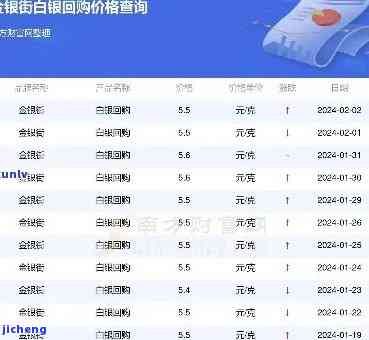 全面了解与探究银价走势的步骤指南，当前银价行情解析
