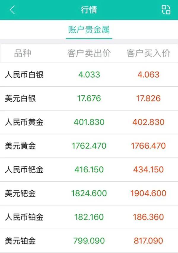 驾驭财富增长，最新理财保值策略的自信之旅