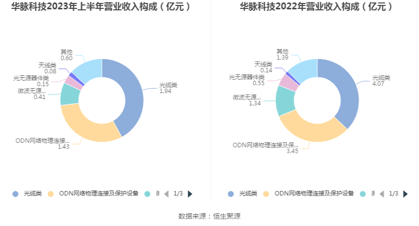 华脉科技最新动态更新，公司最新消息一览