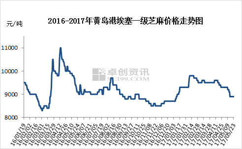 电线电缆 第20页