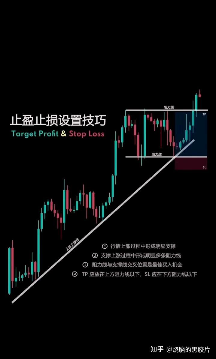 股票止盈止损点设置策略，寻找内心平静的股票投资之旅
