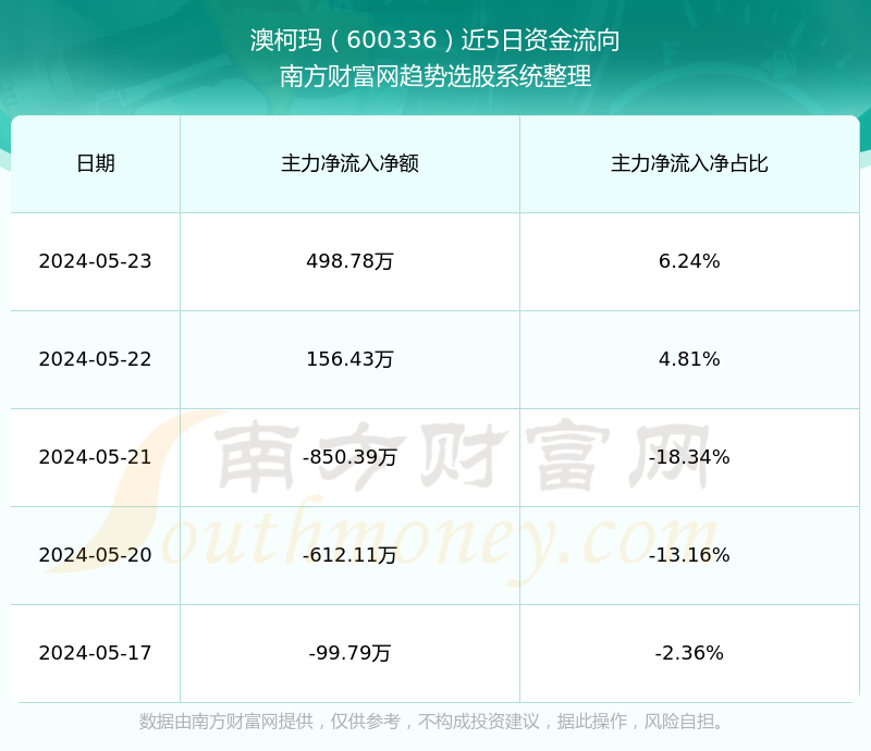澳柯玛股票与美食故事，探索小巷深处的宝藏