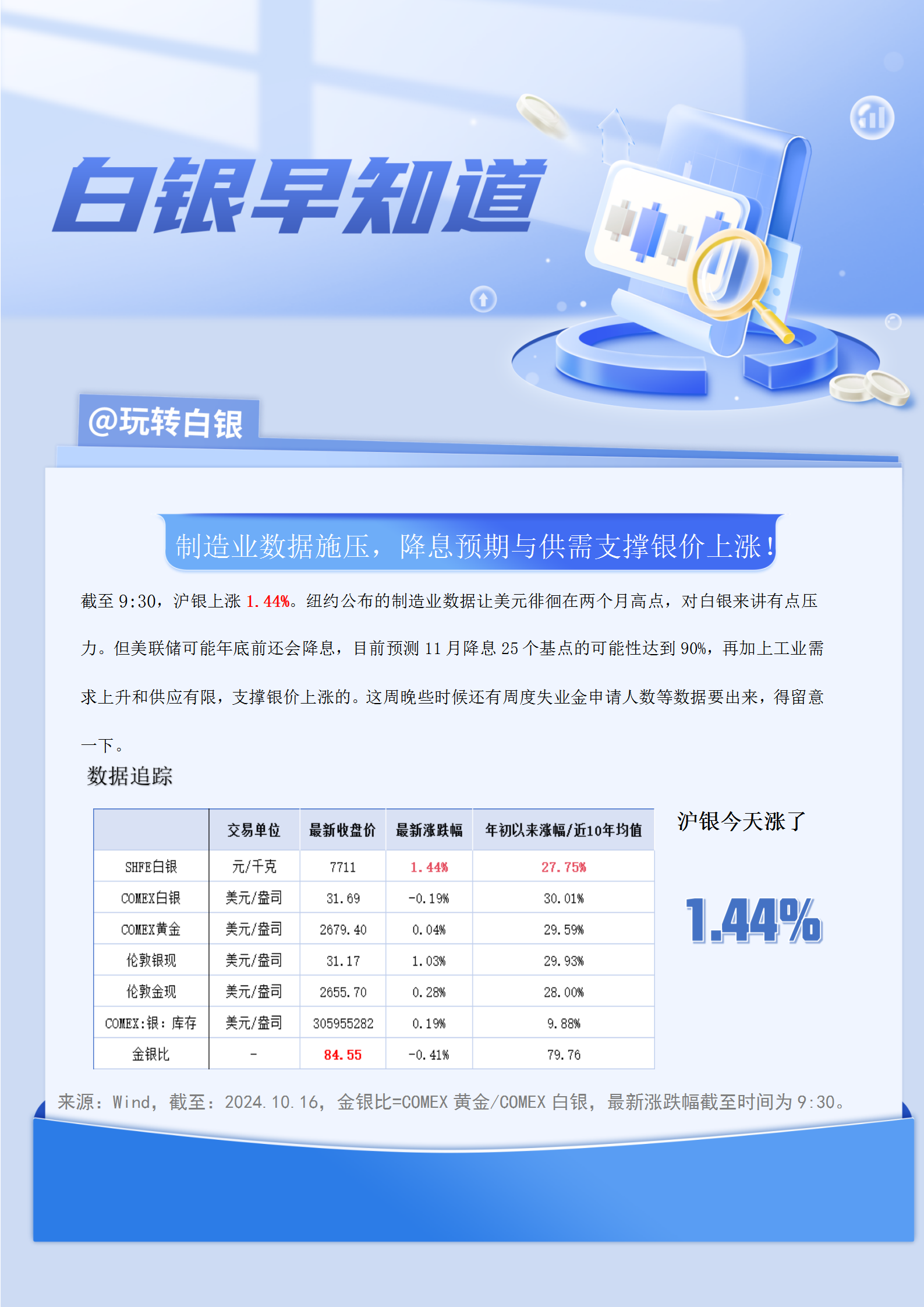 科技之光下的白银智能新品重塑未来生活体验，最新消息与趋势分析