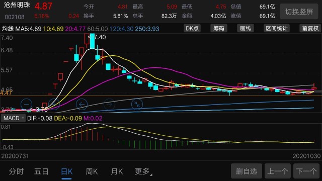 沧州明珠股票股吧，自然美景的探索之旅启程