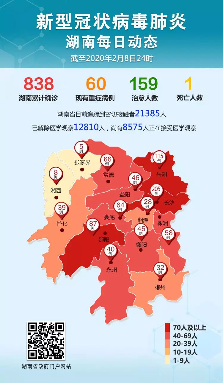 湖南疫情最新动态下的温馨日常观察与记录