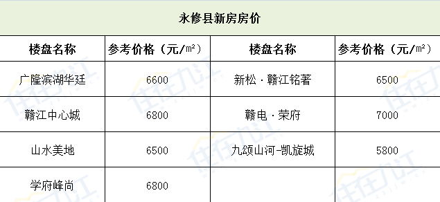 最新永新房价信息及自然美景探索之旅，内心平和与宁静的追寻