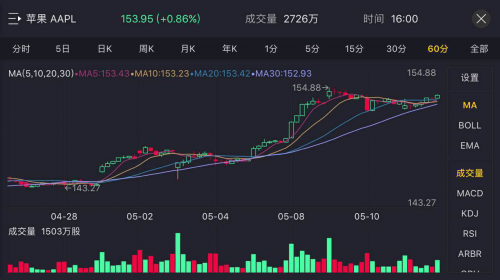 美国股票行情软件，科技与投资融合重塑股市生活新纪元