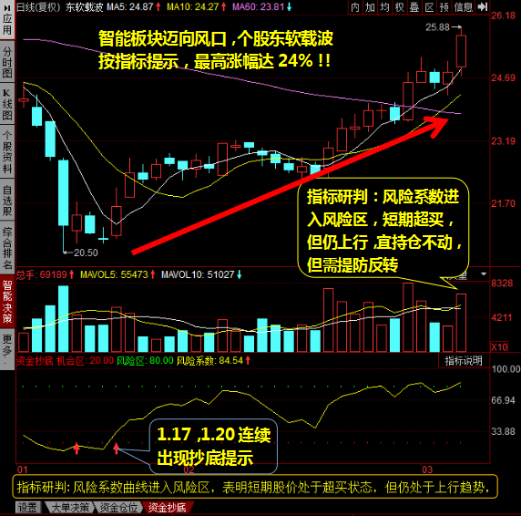 东软载波最新动态速递，关注最新发展，掌握前沿资讯！