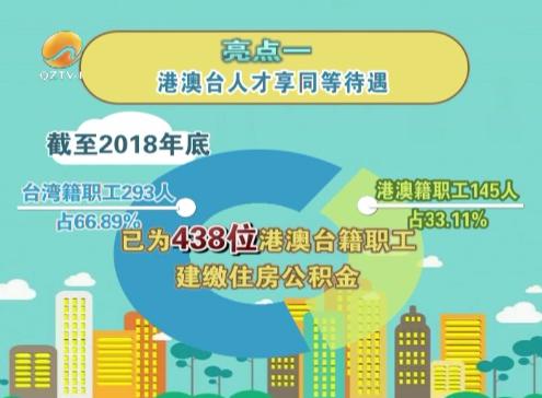 最新贷款数据与科技产品介绍概览