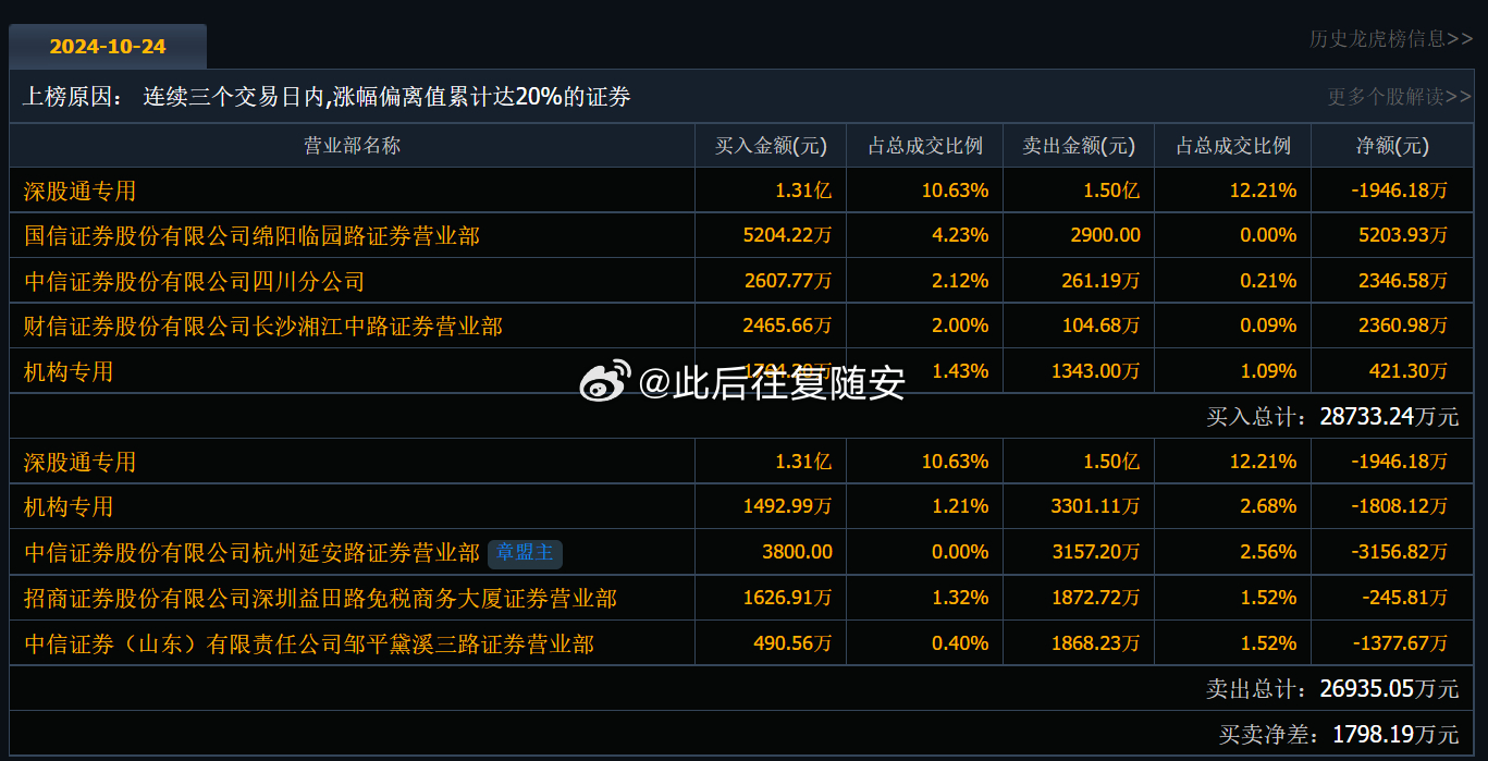科技领航先锋，揭秘600160股票行情与高科技产品的时代引领之路