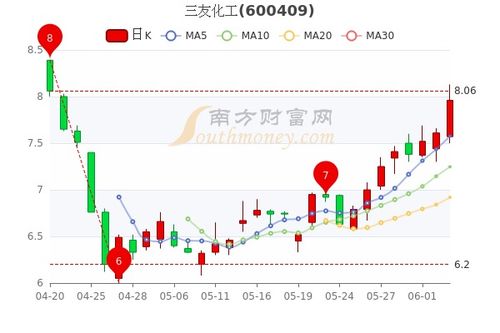 三友化工股票实时行情，科技重塑投资体验的力量展现