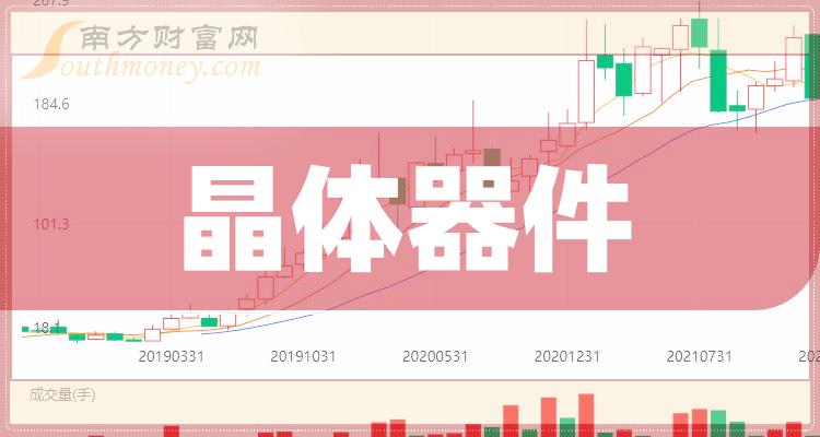 惠轮晶体股票，追溯发展脉络，解析市场地位