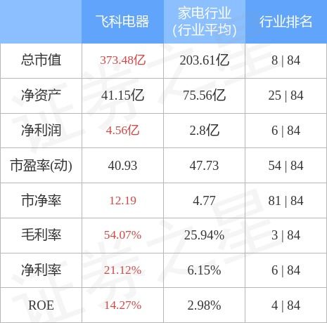 飞科股票，高科技力量引领未来股市重塑体验