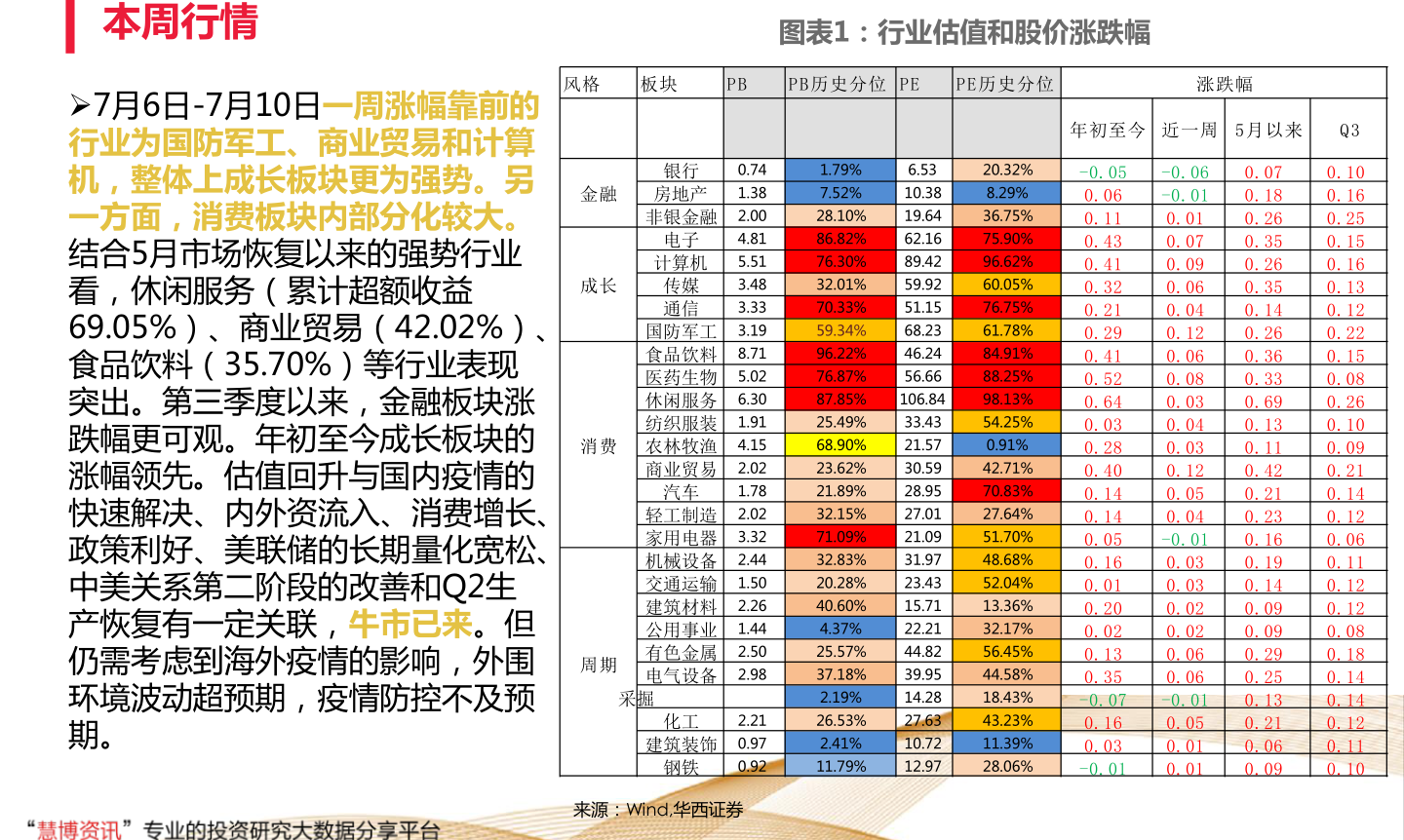 股票行业分类，心灵与自然的探索之旅