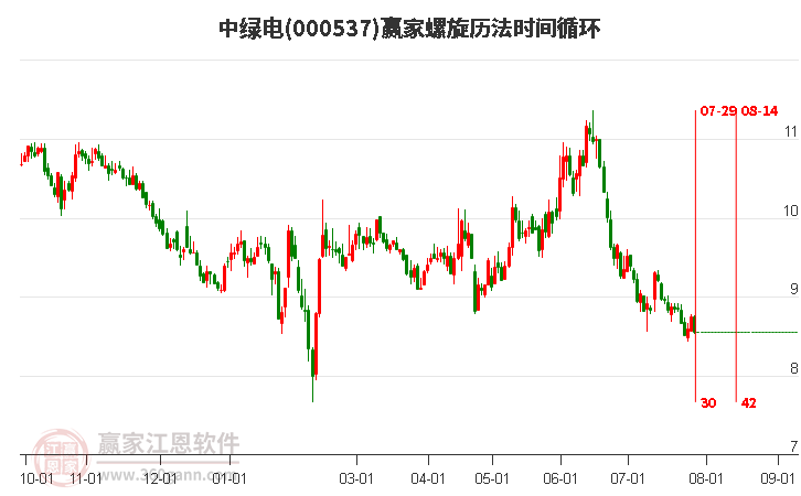 五金工具 第5页