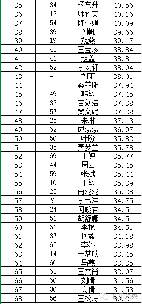 唱歌比赛打分,全新科技体验—— 唱歌比赛打分系统，用科技点亮你的嗓音世界！
