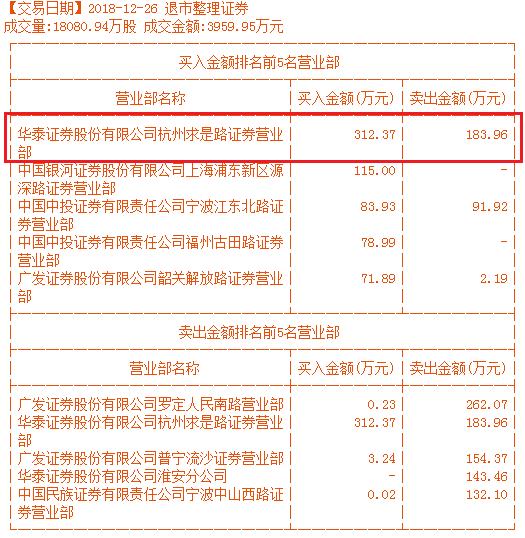 科技与金融交汇点，股票退市整理期的观察与解析