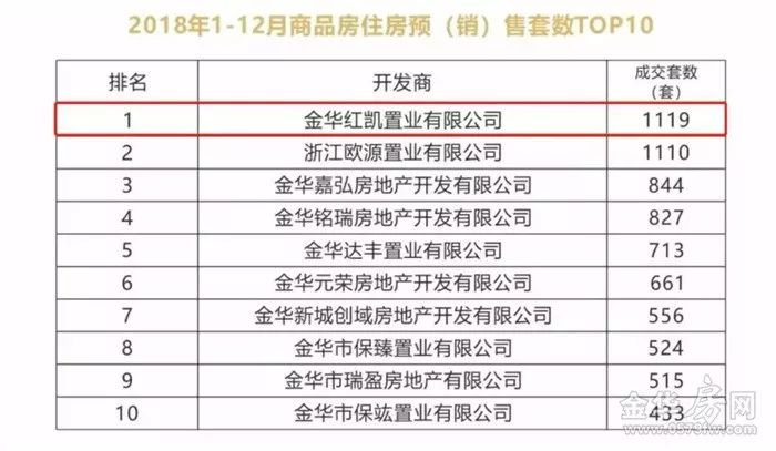 金华房产价格的最新动态，探索奇妙物语