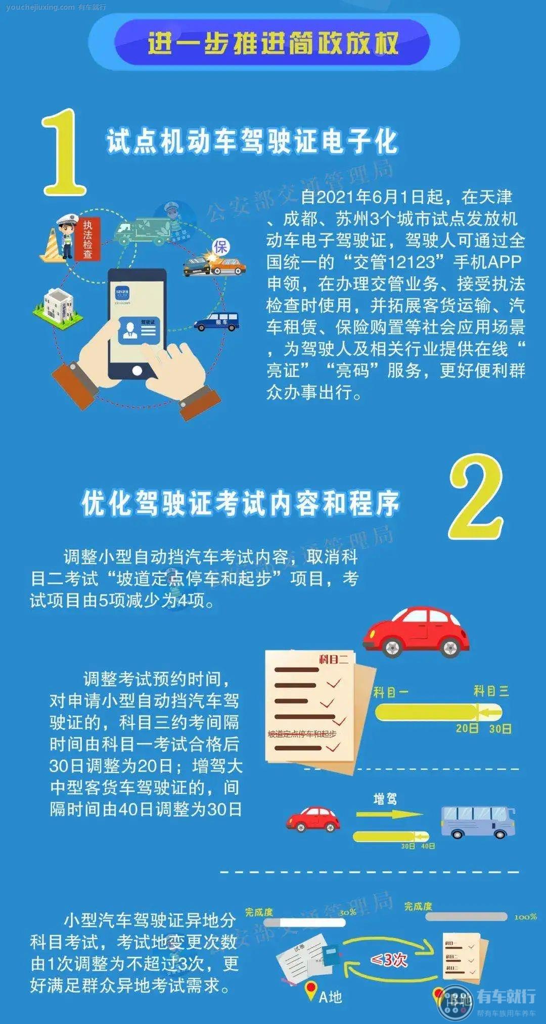 驾照改革最新动态更新，驾驶执照改革最新进展