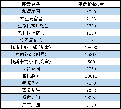 峨眉二手房价格概览，科技助力，智能监测房产动态