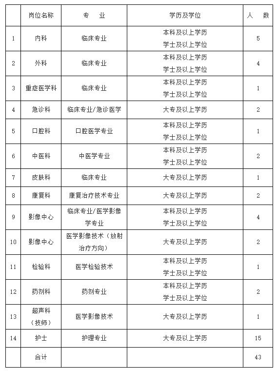 望都招聘信息紧急发布,🔥🔥望都招聘信息紧急发布🔥🔥