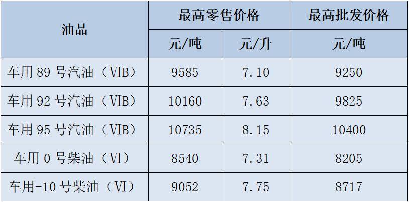 国内成品油价格最新动态更新，油价走势分析