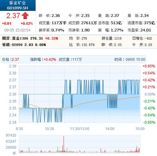 五金工具 第3页