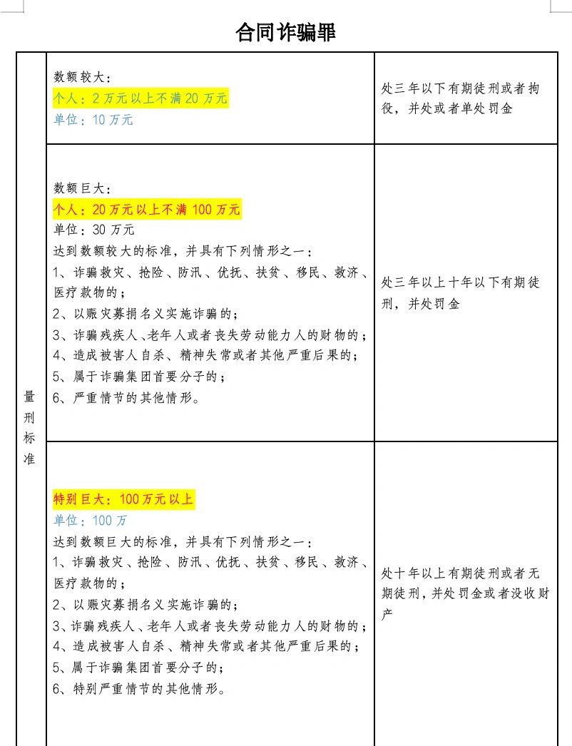 合同诈骗罪最新司法解释解读与概述