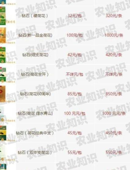 小红书揭秘钻石荷花价格指南，助你轻松选购心仪珠宝！