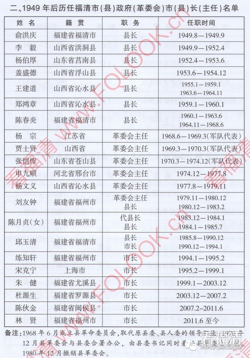 福建省委组织部最新公示消息发布